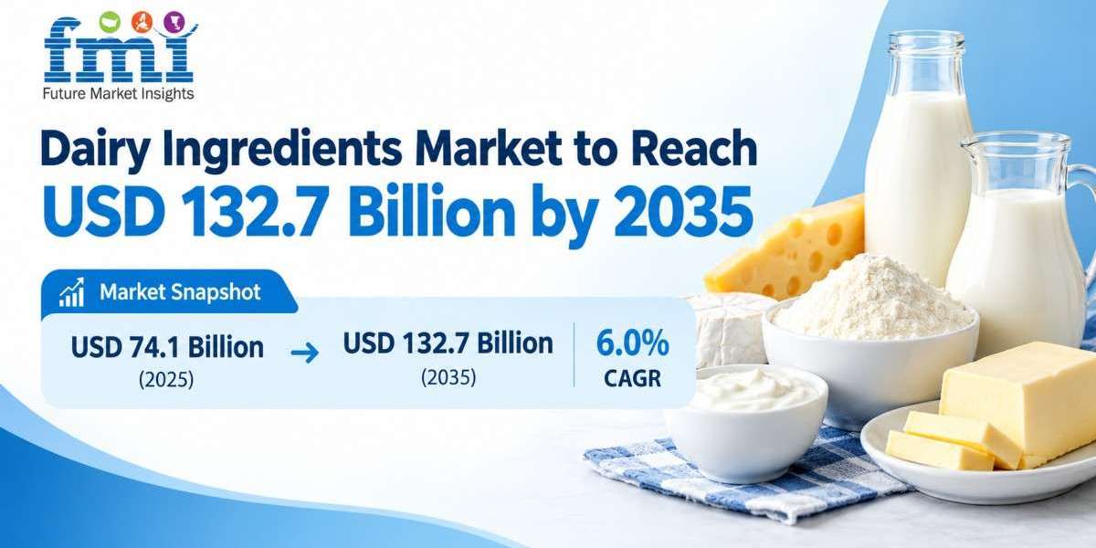 Dairy Ingredients Market to Reach USD 132.7 Billion by 2035 as Protein Fortification