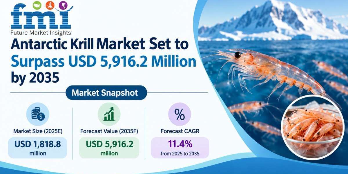 Antarctic Krill Market Set to Surpass USD 5,916.2 Million by 2035 as Demand for Bioavailable Phospholipid Omega-3s and H